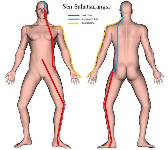 Bestand:Sen-Sahatsarangsi.jpg
